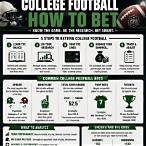 bet college football